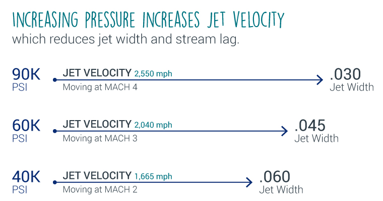 jet velocity1