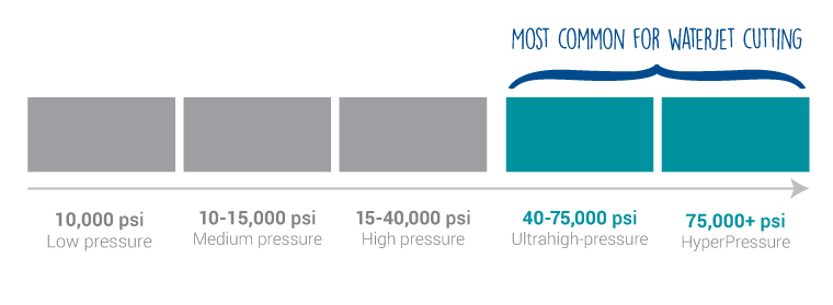 pressure graph